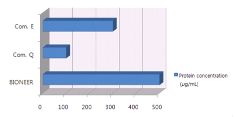 figure3