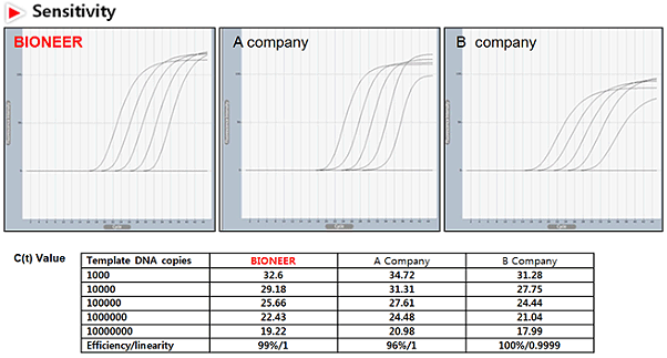 figure2