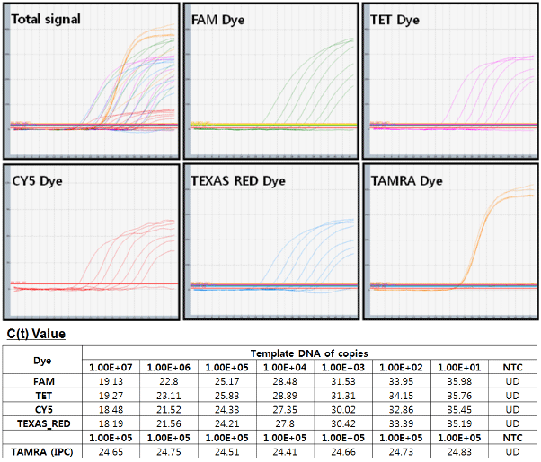 figure3