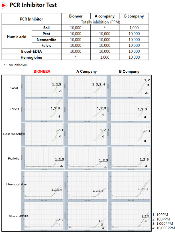 figure4